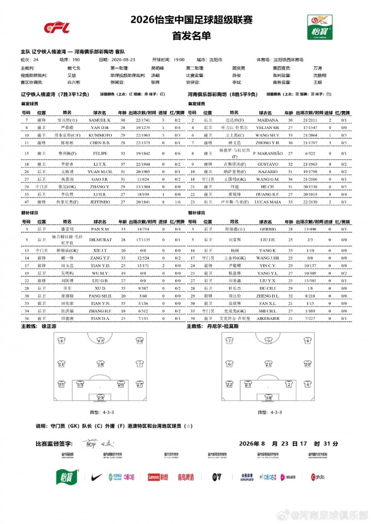 中超第24轮辽宁铁人楠波湾VS河南俱乐部彩陶坊 首发及替补名单