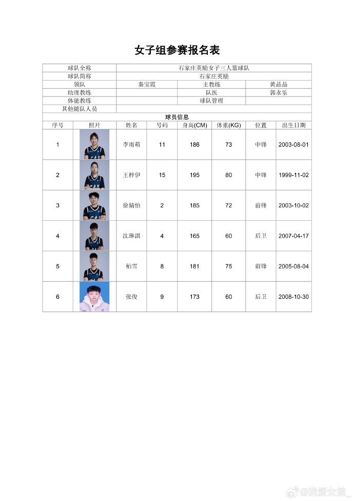 职业、校园同场竞技 全国三篮锦标赛女子组名单出炉 职业、校园同场竞技 全国三篮锦标赛女子组名单出炉