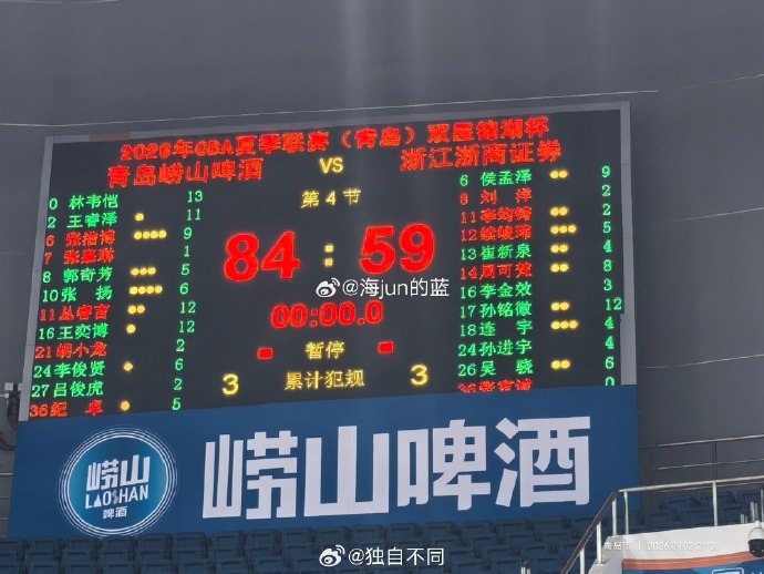 记者:青岛李俊贤、丛睿言表现不错 赵永刚加盟家乡球队众望所归 记者:青岛李俊贤、丛睿言表现不错 赵永刚加盟家乡球队众望所归