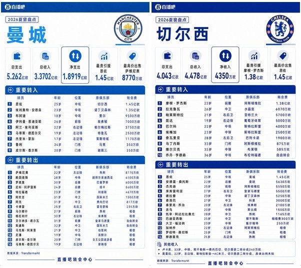 全都是泡沫?英超的未来没那么危险,“第一联赛”构建全新生态! 全都是泡沫?英超的未来没那么危险,“第一联赛”构建全新生态!