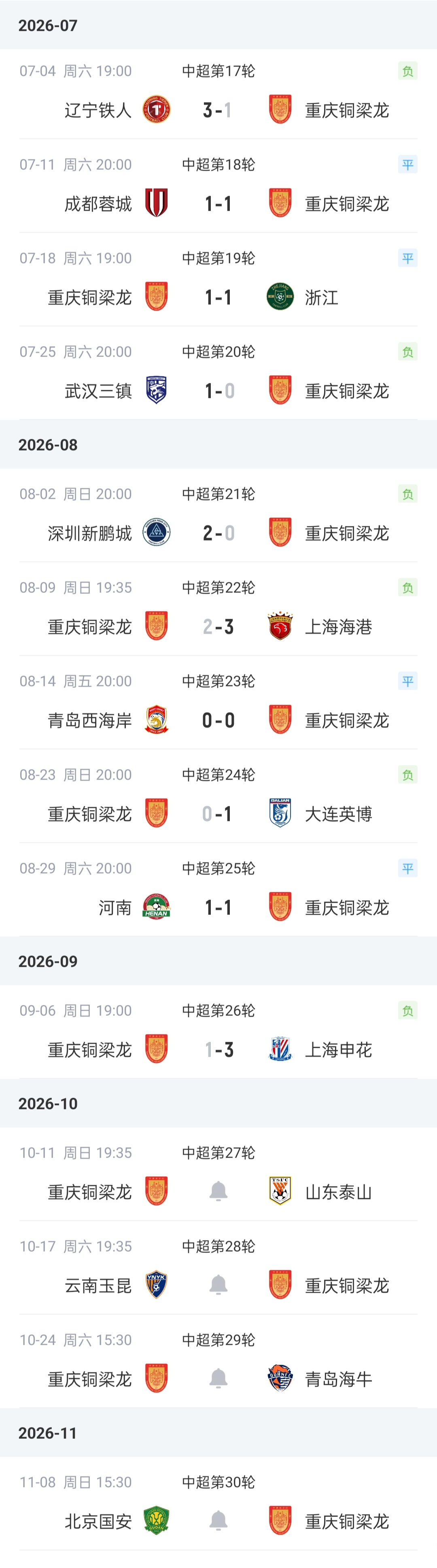 难求一胜！铜梁龙近10轮中超4平6负，下轮战泰山末轮踢国安