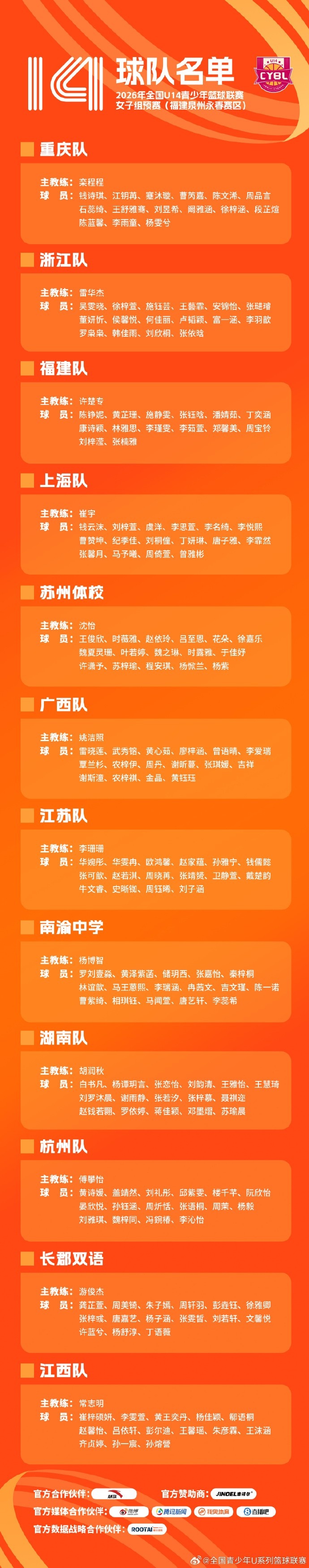 全国U14青少年篮球联赛女子组预赛参赛队伍及人员名单出炉