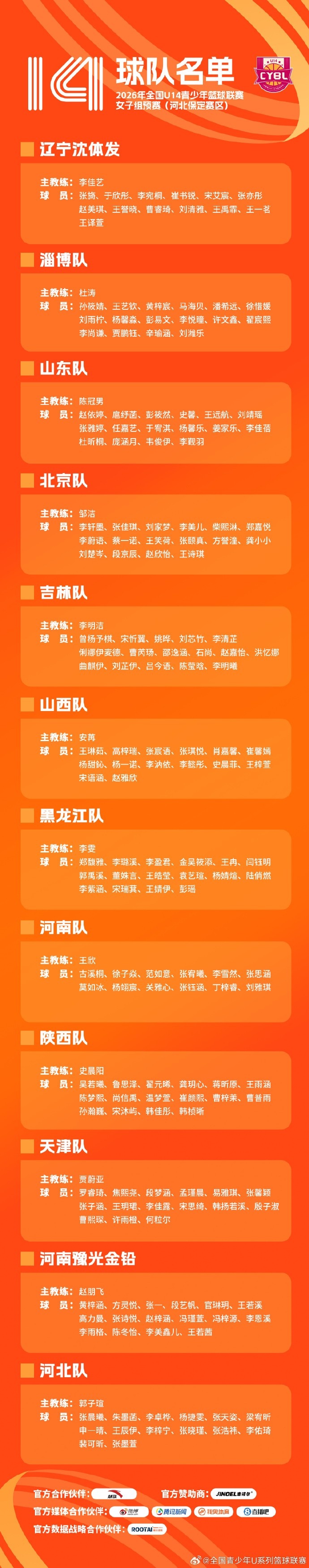 全国U14青少年篮球联赛女子组预赛参赛队伍及人员名单出炉